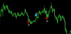 バイナリーオプション有料ツールでおすすめ！インジケータ矢印がわかりやすいものはこちら